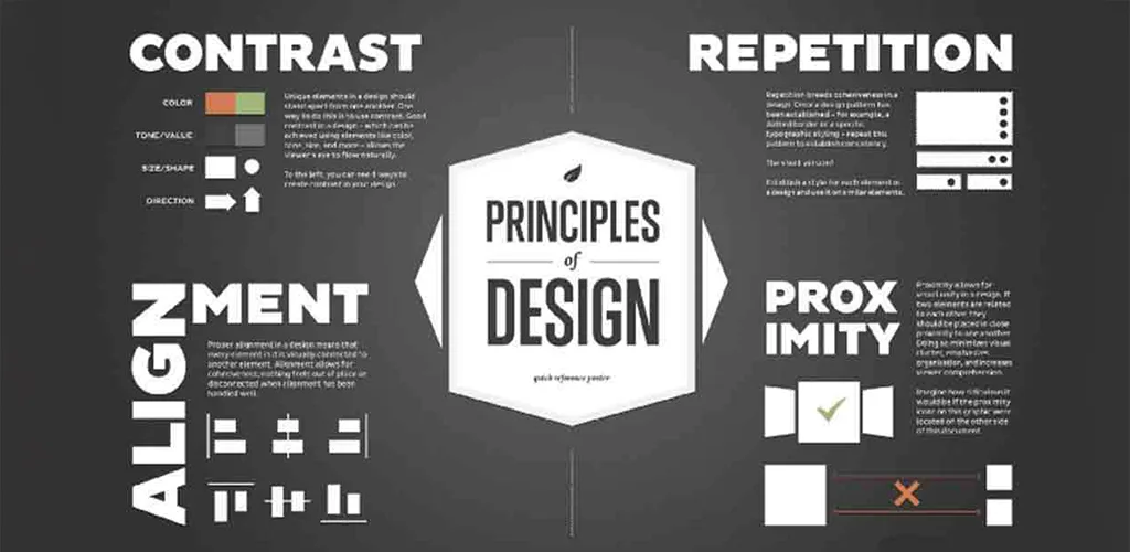 The 5 Basic Principles of Graphic Design & Their Importance